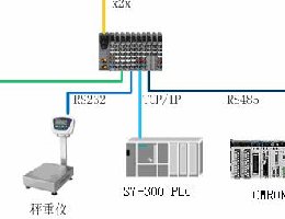 中藥稱重系統，中藥稱重配料系統