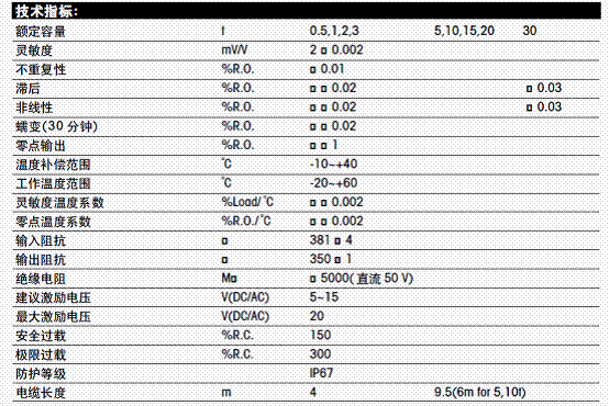  SBH-1，稱重傳感器SBH-1，托利多SBH-1傳感器