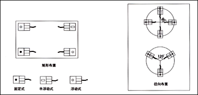 FW稱重模塊，稱重模塊FW-1.1t價格，FW-2.2t稱重模塊