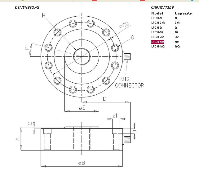 http://www.qrflny.com/chuanganqi/lpch-50t.html
