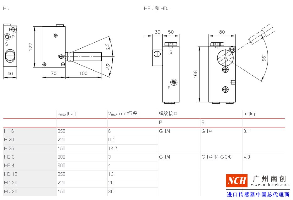 哈威 (HAWE)H、HD 和 HE 型手動泵主要參數和尺寸