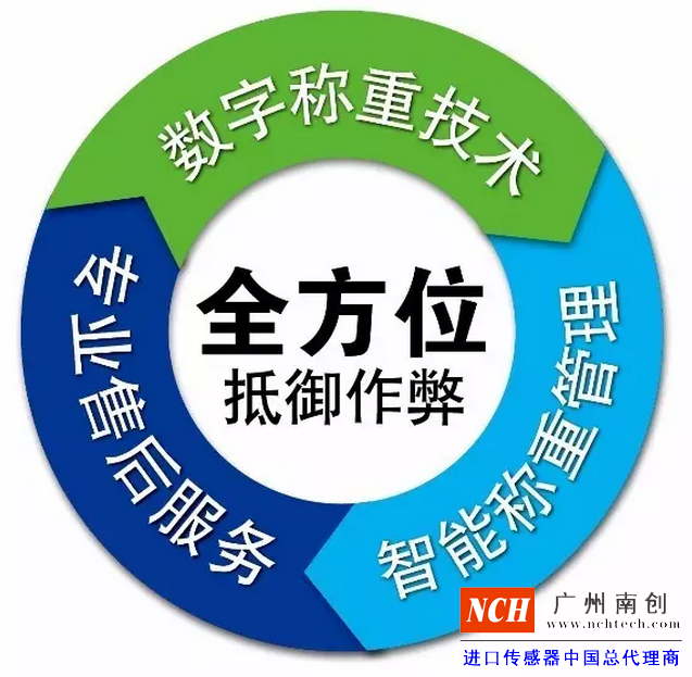 專業的售后服務、數字稱重技術、智能稱重管理