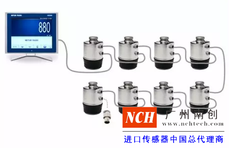 傳感器、儀表和接線盒